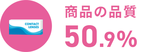 商品の品質50.9%