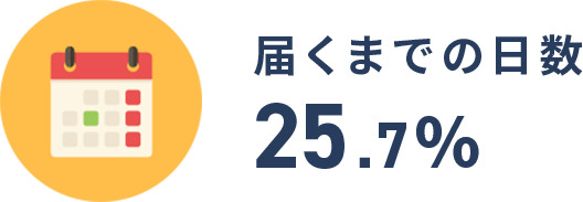 届くまでの日数25.7%