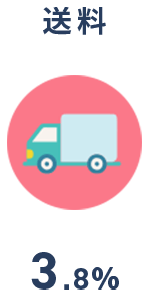 サポート体制8.2%