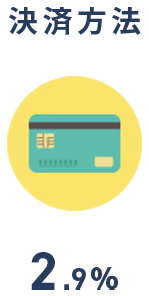 サポート体制8.2%