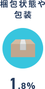 販売元や運営会社6.7%